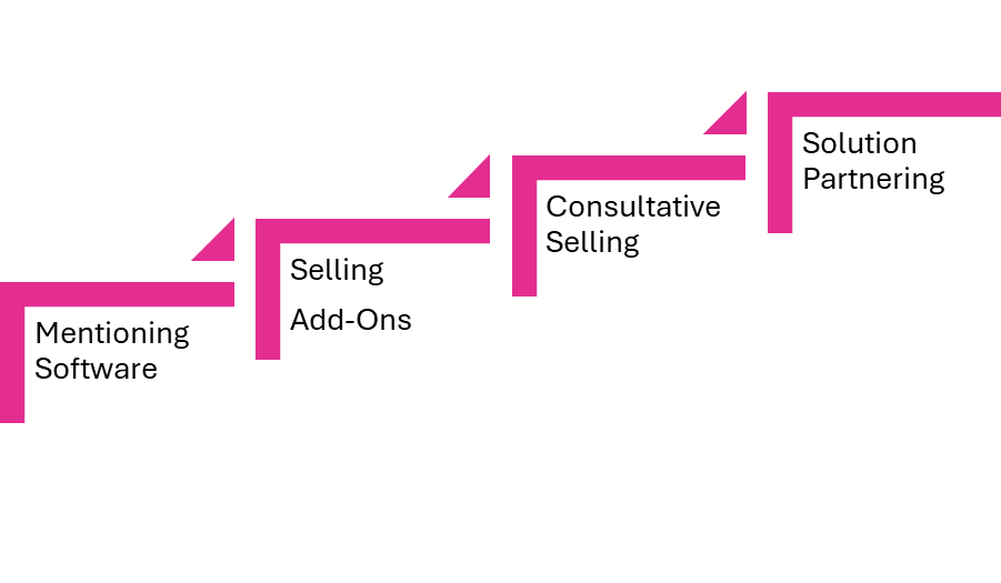 Levels of Sales Maturity