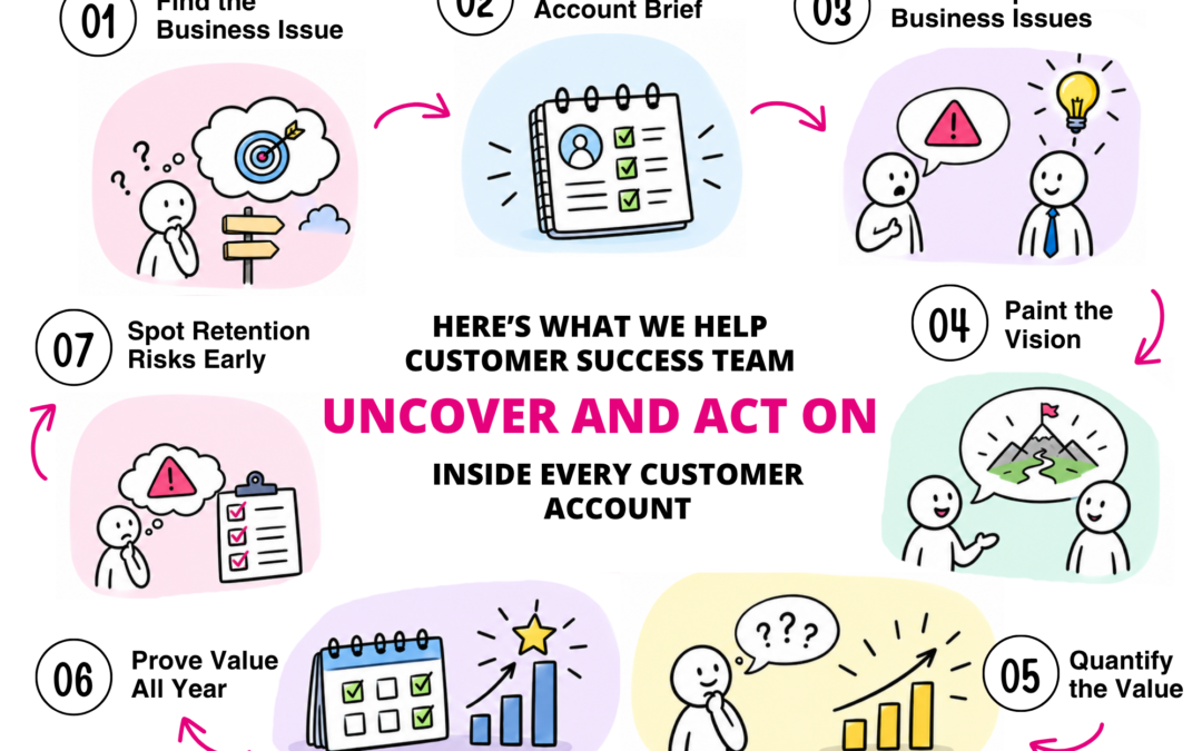 The Fastest Way to Retain Customers, Expand Accounts, and Win AI-Native Competitors